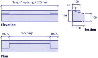 Standard dimensions for Addstone stock precast cills